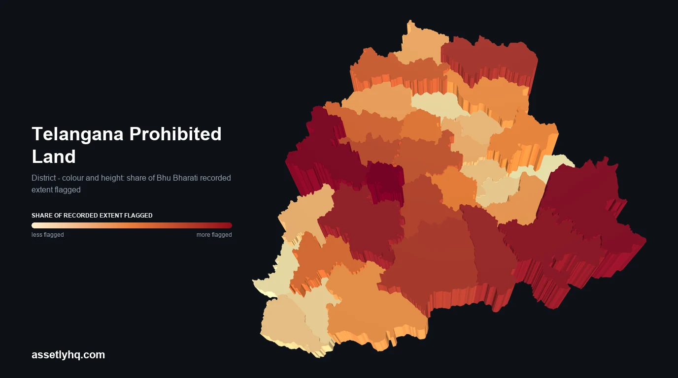 3D map of Telangana shaded by the share of Bhu Bharati recorded extent flagged under Section 22-A, by district, with Medchal-Malkajigiri and Sangareddy darkest