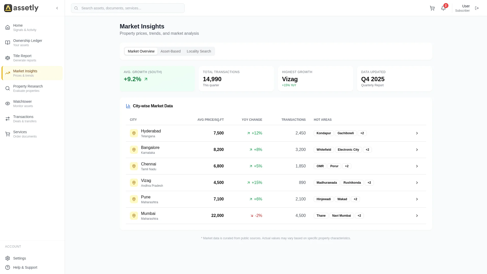Assetly market insights showing India property valuation and trends